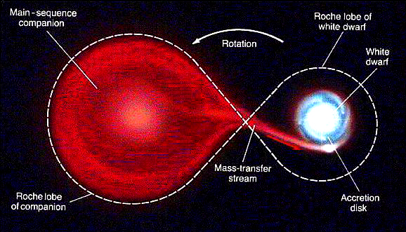 Red Giant