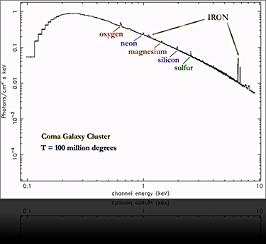 Spectra