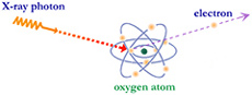 photoelectric effect