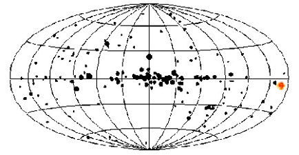 The universe on a flat screen