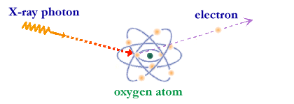 Photo-electric absorption