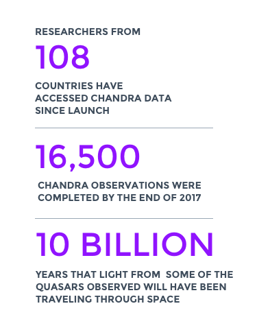 Infographics for Data Translation