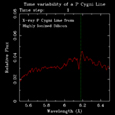 Circinus X-1