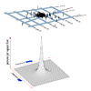 Small Dark Matter Particle Size Illustration