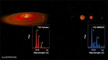 TW Hydrae