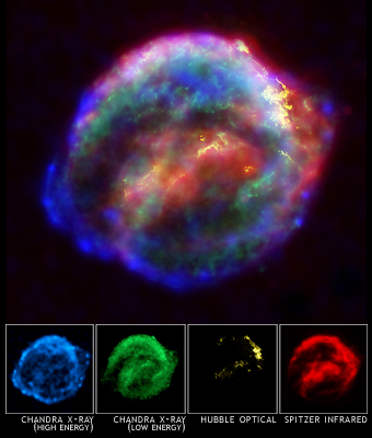 Kepler's Supernova Remnant