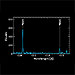 Chandra X-ray Spectrum of II Pegasi