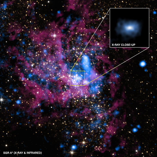 Sagittarius A*