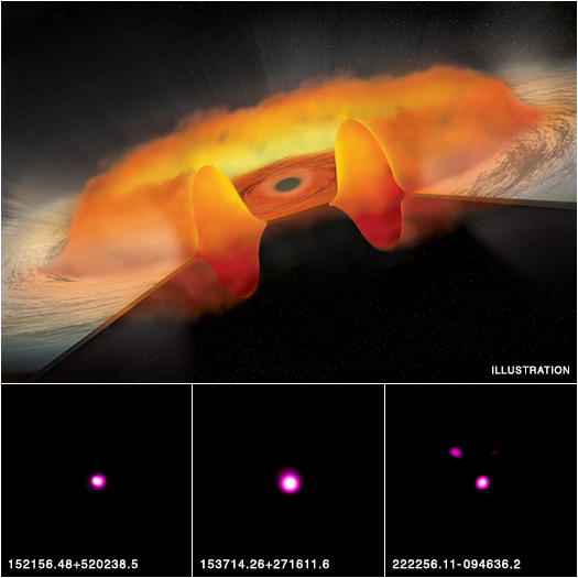 3 Quasars