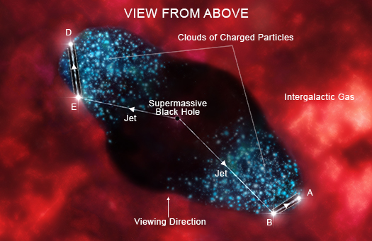 Schematic from above