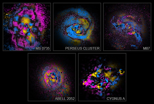 Five galaxy clusters processed using the X-arithmetic technique.