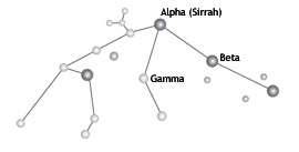 Aquarius Constellation